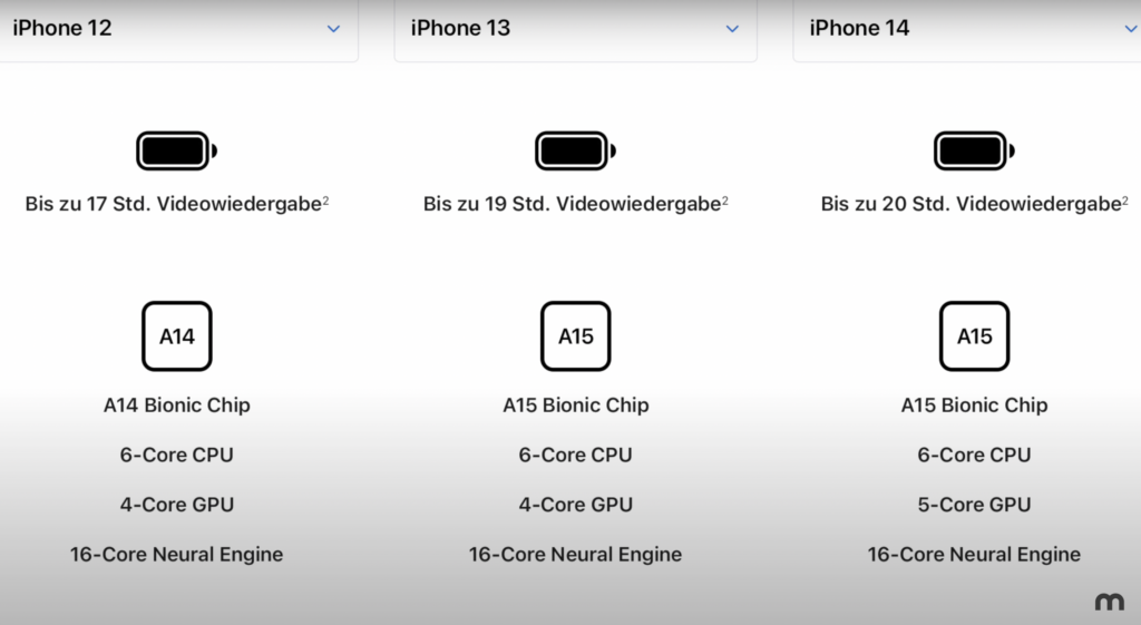 Leistungsvergleich iPhone 14, iPhone 13 und iPhone 12